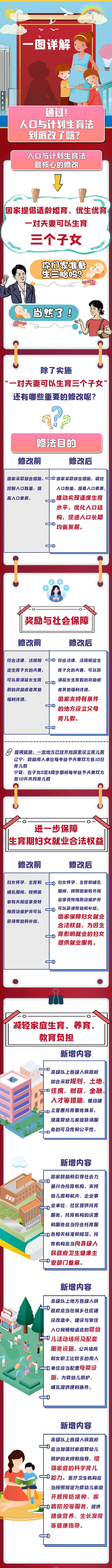 人口计生法完成修改 法律保障实施三孩生育政策及配套支持措施